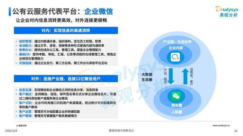 中國協同辦公服務軟件的發展前景與推薦選擇