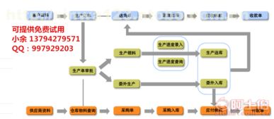 五金廠生產(chǎn)管理軟件 高效協(xié)同，透明管控，免費(fèi)試用開啟智造新篇章