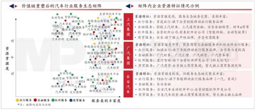 軟件定義汽車時代，傳統車企的轉型之路與挑戰